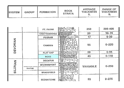 Hermitage Formation
